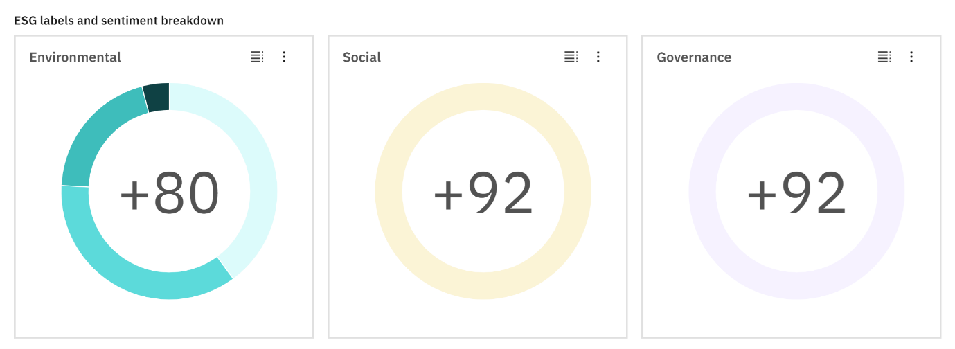 Measuring ESG
