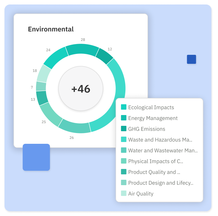 ESG_DonutChart