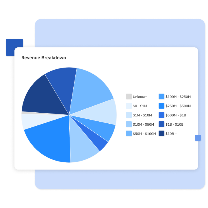 UserReports_RevenueBreakdown